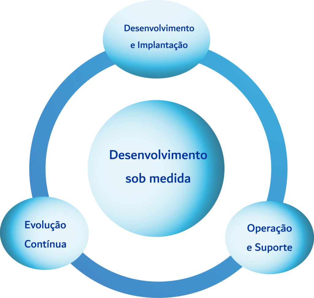 Automação De Processos Processmind